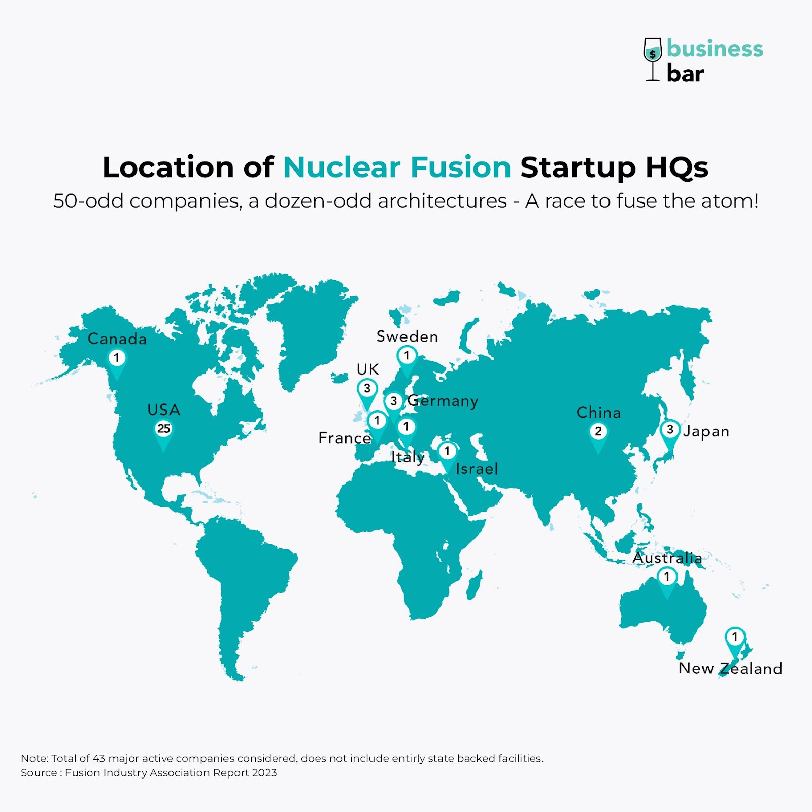 Nuclear Fusion Startups around the world