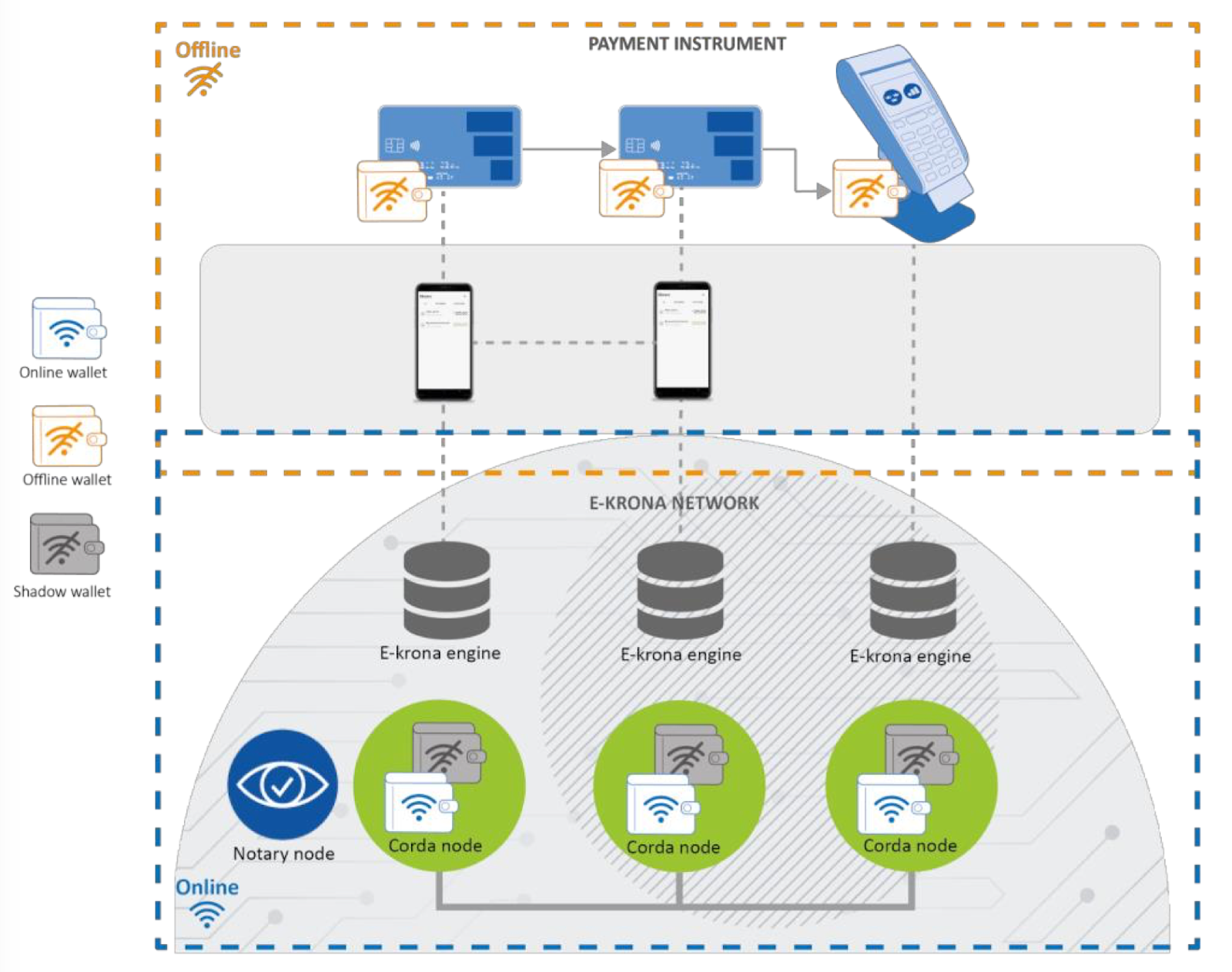 Payment Instrument