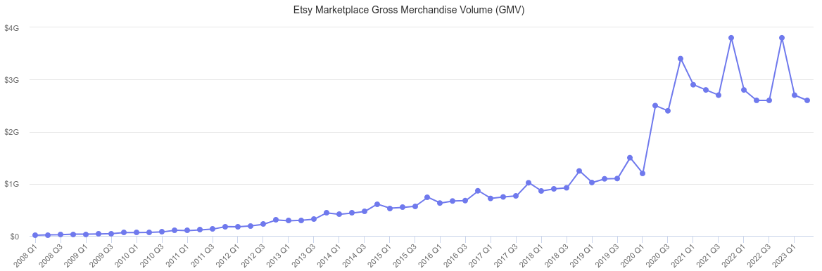 Is Selling on  Worth it in 2024? - Koalanda Blog