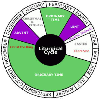 New Liturgical Year starts with getting a Liturgical Calendar appCatholic  Apptitude | A testament to digital ministry | The Best List of Top Catholic  Apps