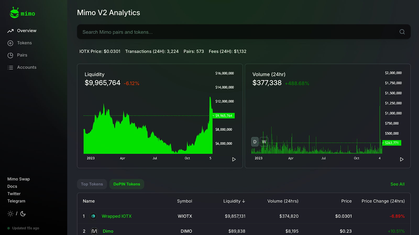 IoTeX DePIN Liquidity