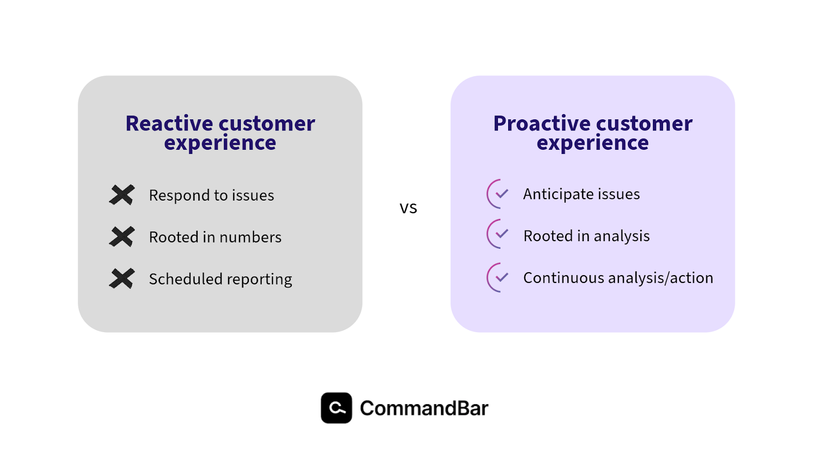 reactive customer experience management vs proactive customer experience management