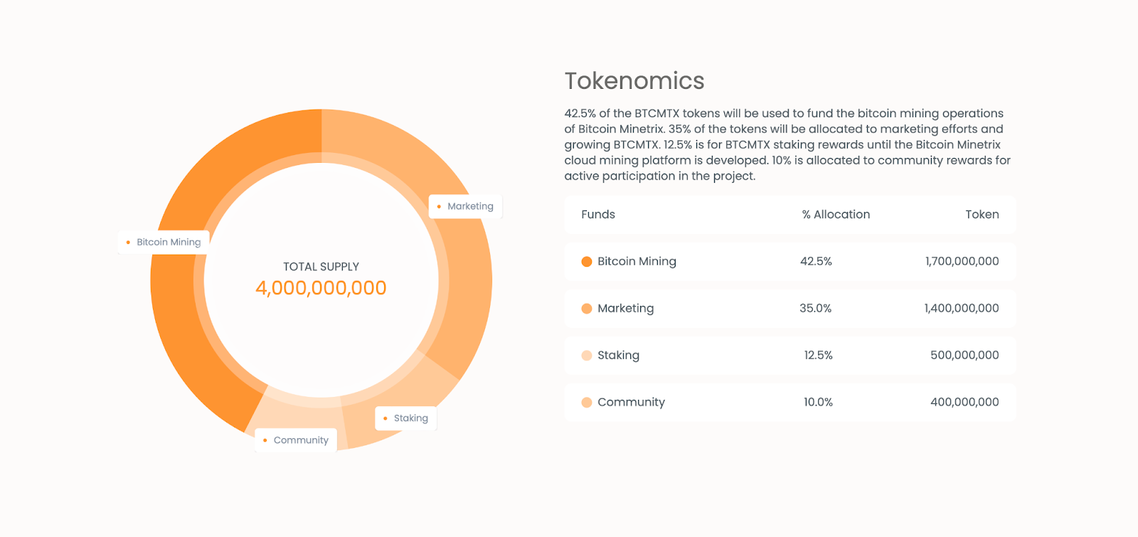 Elemző: ez az érme 2024-ben felülmúlhatja a Bitcoint és az Ethereumot – 2