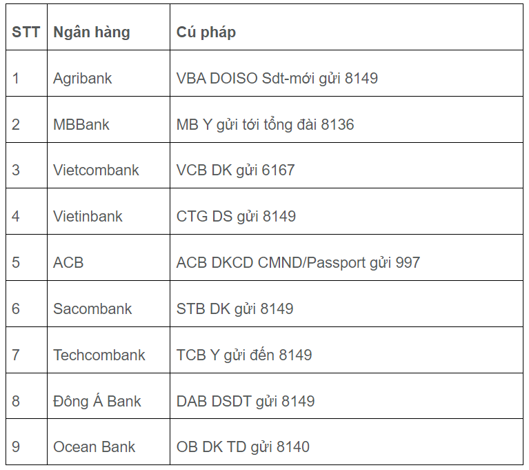 Đổi số điện thoại VPBank