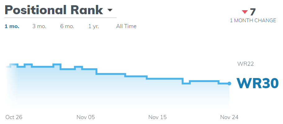 Pickens Dynasty ADP