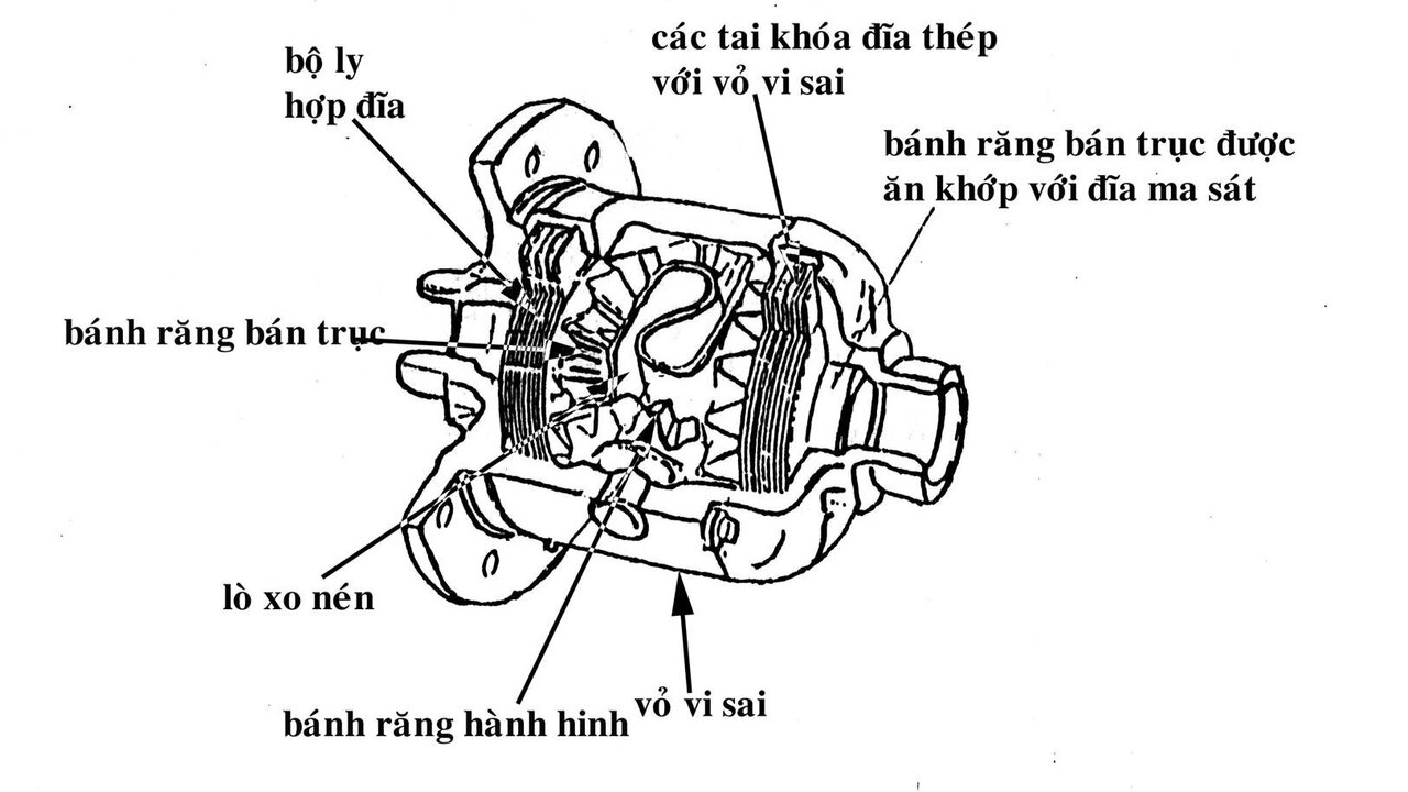 cấu tạo của khoá vi sai