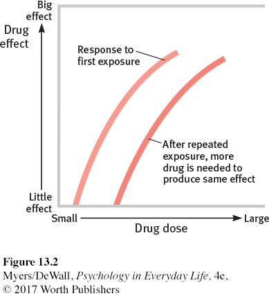 A diagram of a drug effect

Description automatically generated