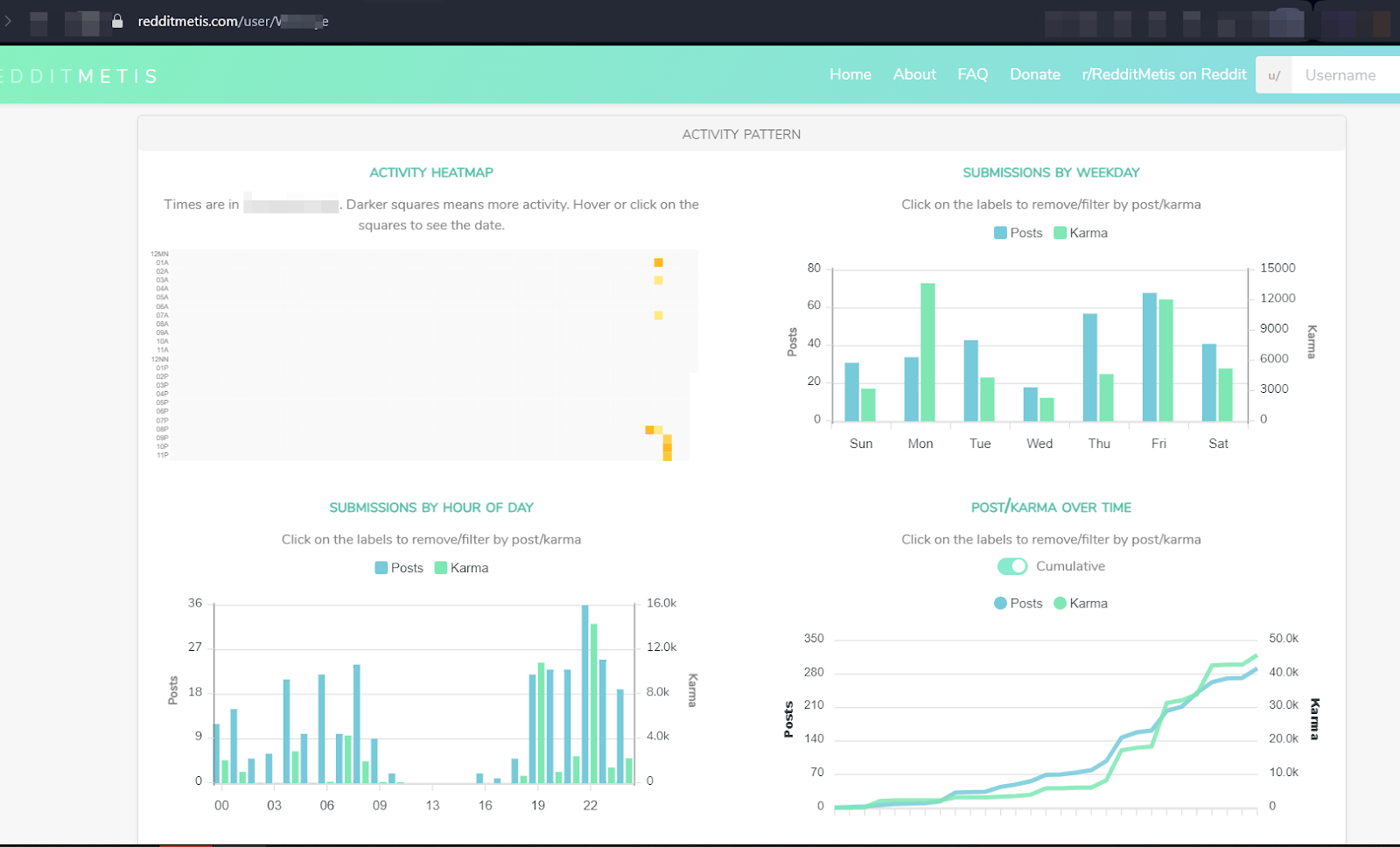 Figure 14 - Using Redditmetis to analyze Reddit users' accounts 