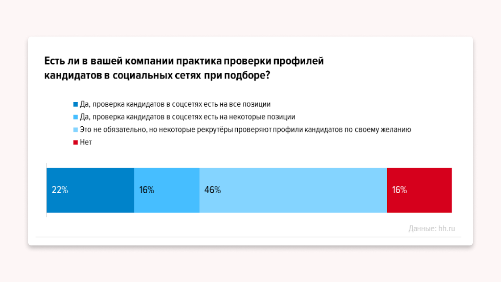 как личный бренд поможет найти работу