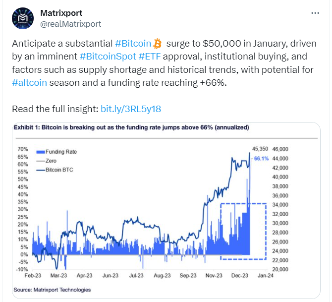 Matrixport預見加密黃金潮：BTC 有望1月翻騰至5萬美元高峯！