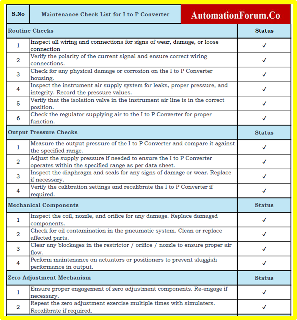  Checklist For Troubleshooting Maintenance Of I To P Converter