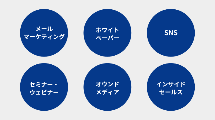 ナーチャリング 例 施策 できること