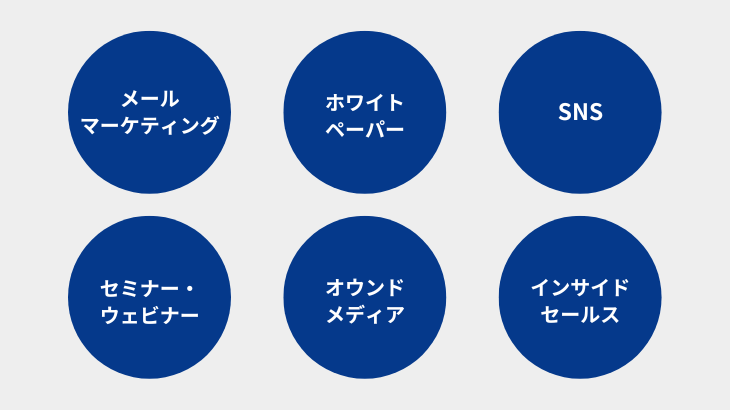 ナーチャリング　例　施策　できること