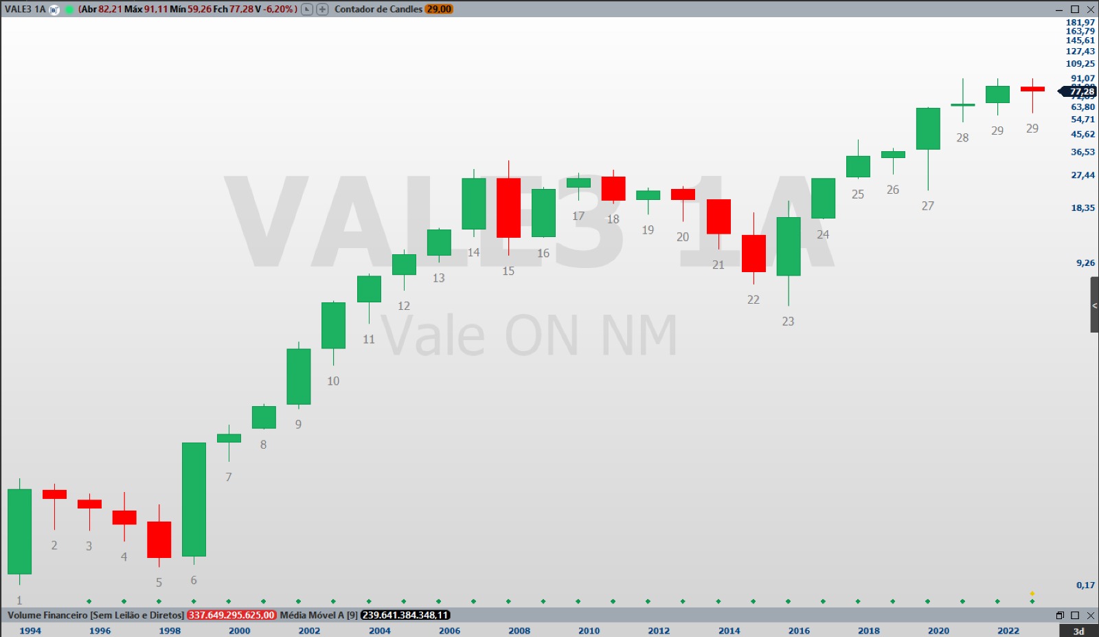 VALE3; Vale; análise técnica; análise gráfica; o que esperar das ações da VALE3; trader