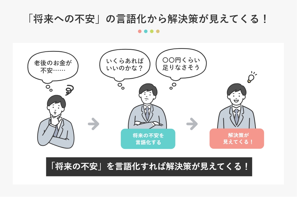 「将来への不安」の言語化から解決策が見えてくる！