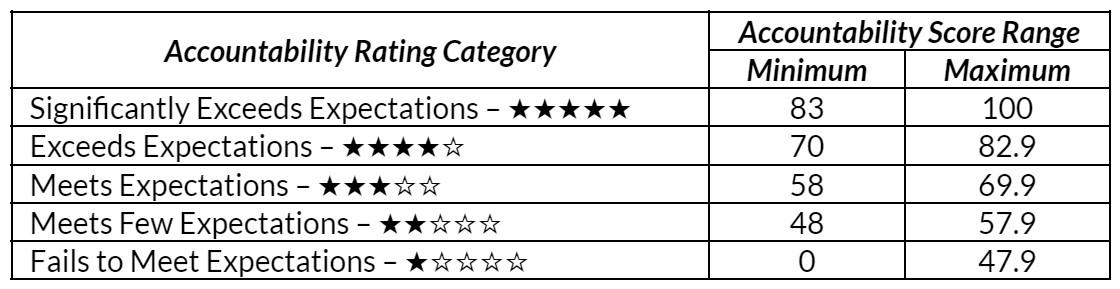 2020-21 RC Ratings