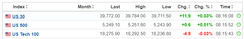【今日美股】Reddit盤前跌超4%！加密貨幣概念股走高