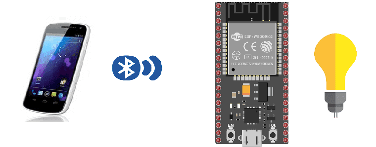 Bluetooth Enabled Smart Bulb using ESP32 WROOM 32E Module