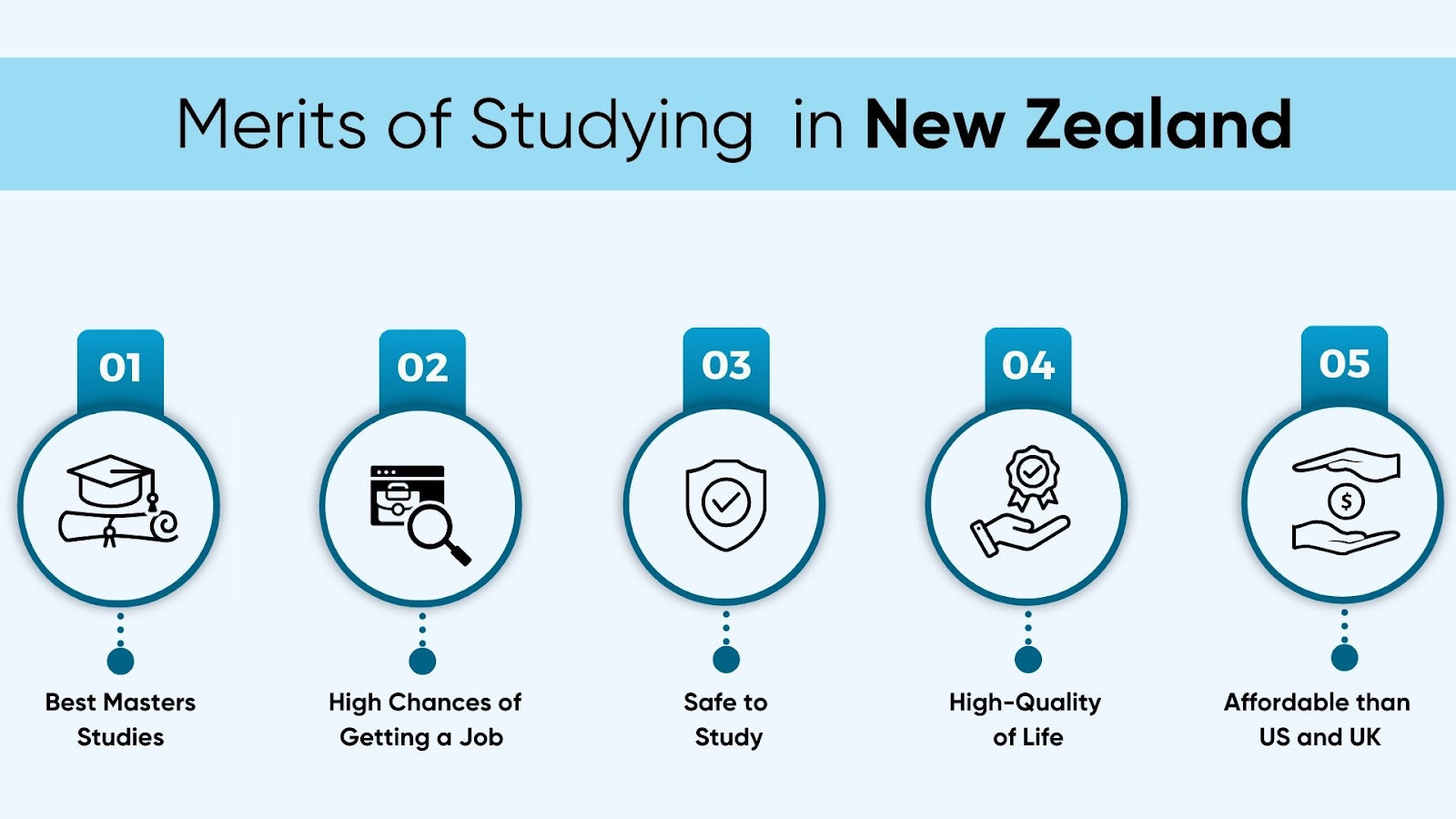 Study in New Zealand for Indian Students: Best Universities, Costs, Requirements