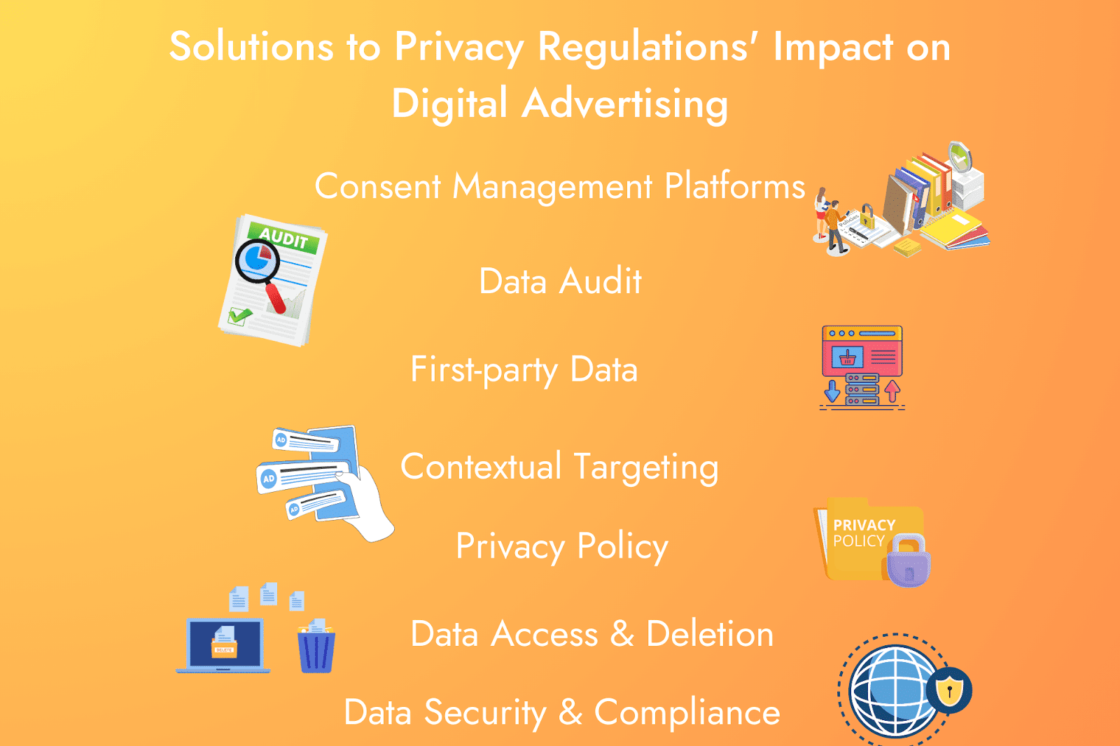 Solutions to Privacy Regulations' Impact on Digital Advertising