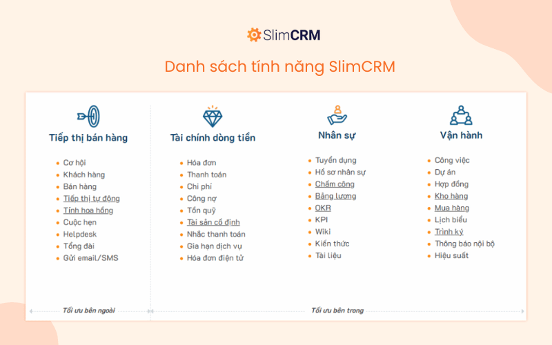 Lợi thế cạnh tranh của SlimCRM về tính năng