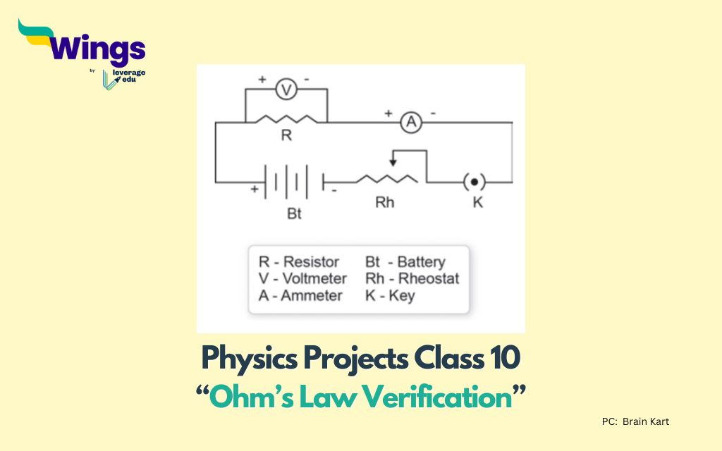 Physics Project Class 10: Ohm's Law Verification