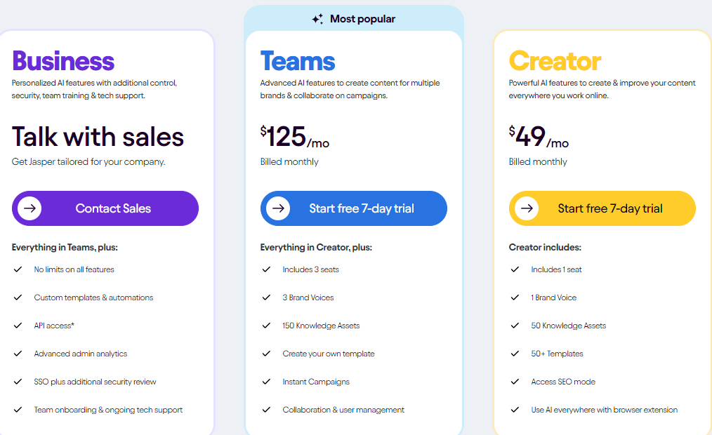 Jasper AI Pricing Plans