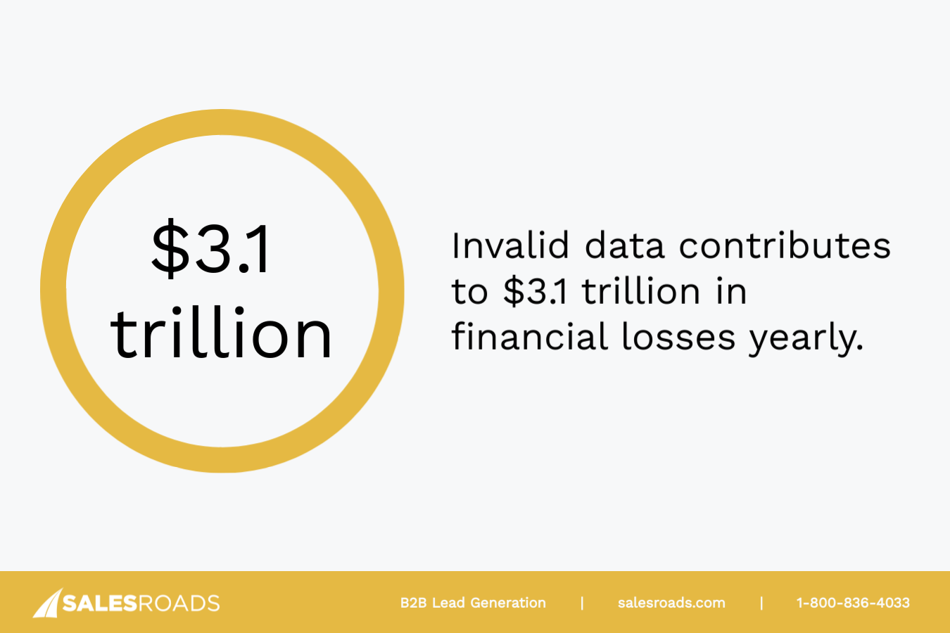 Blog Image: Businesses grapple with significant financial losses due to invalid data, amounting to a staggering $3.1 trillion annually in the B2B sector. 