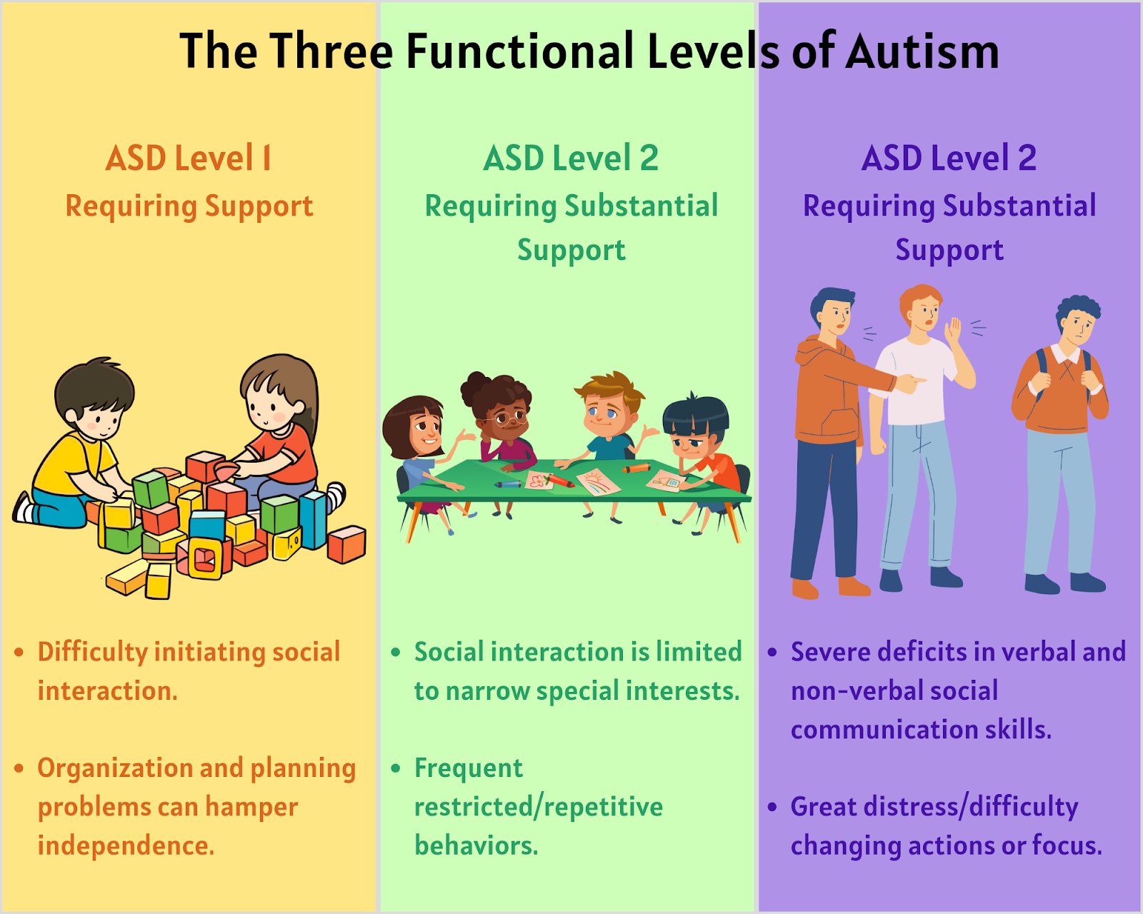 The Link Between Autism and Aggression 