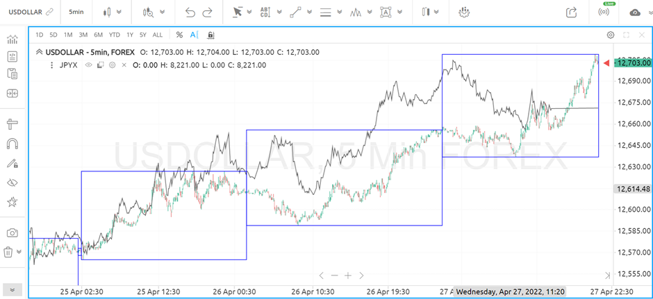 How to Uncover Currency Strength On Forex Charts - Market Traders Institute