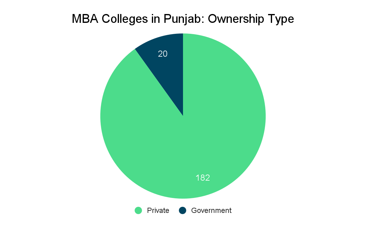 Top MBA Colleges in Punjab- Collegedunia