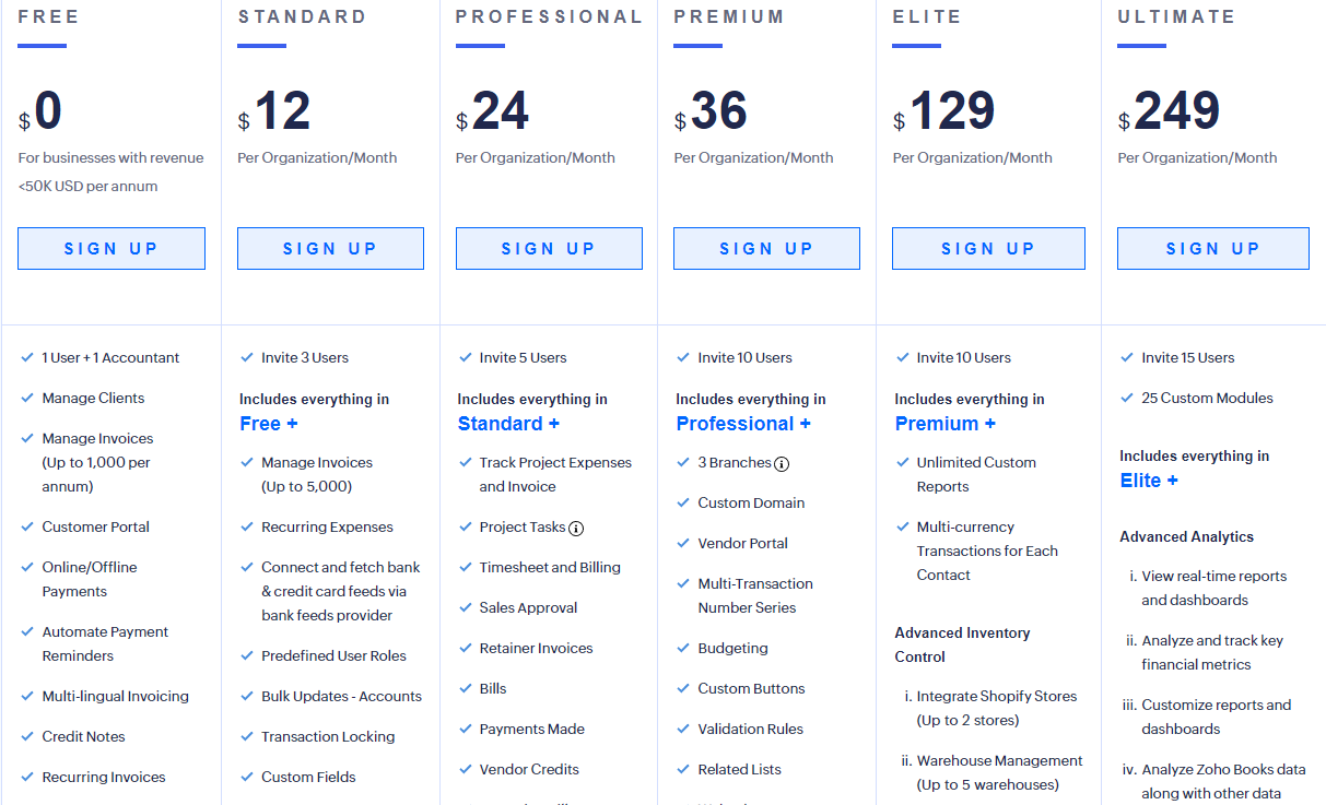 Zoho Books Pricing Plans