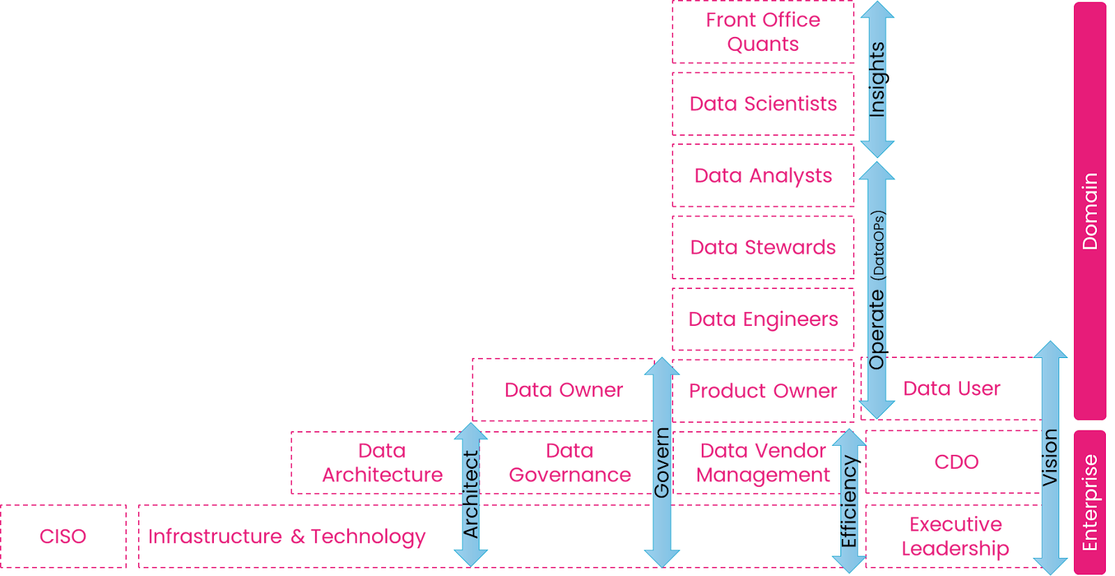 A diagram of a companyDescription automatically generated