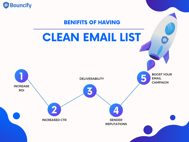 Having a clean email list