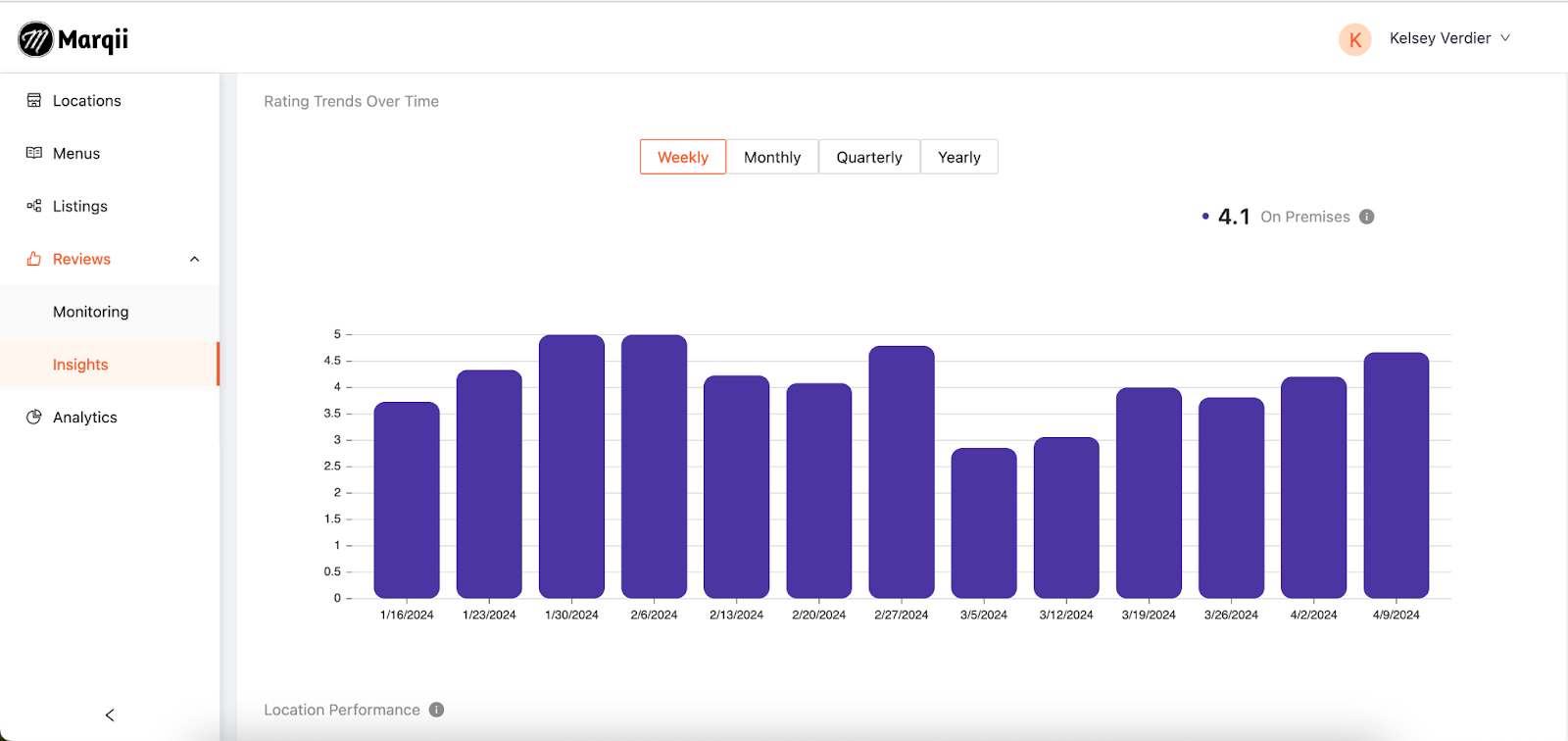 Marqii Dashboard - Rating Trends Over Time