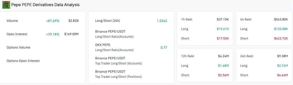 Pepe (PEPE) Soars to All-Time High as Traders Eye Ethereum ETF Approval