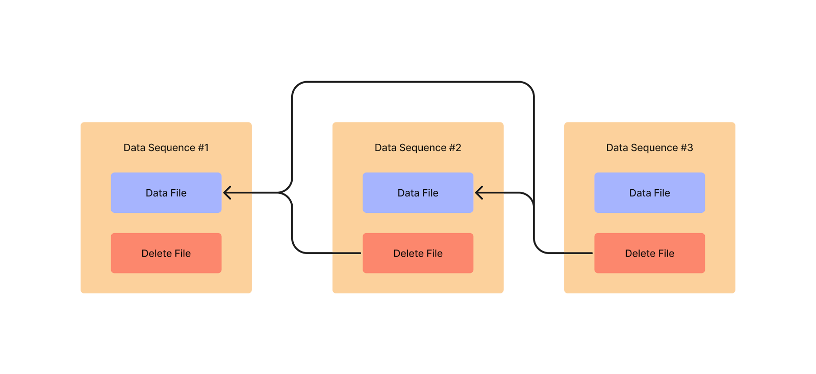 A diagram of data sequence

Description automatically generated