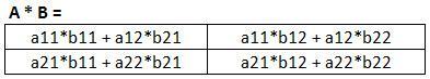 matrix multiplication explanation1