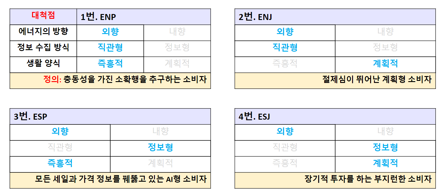 페어링 알고리즘 기획 및 제작 방법