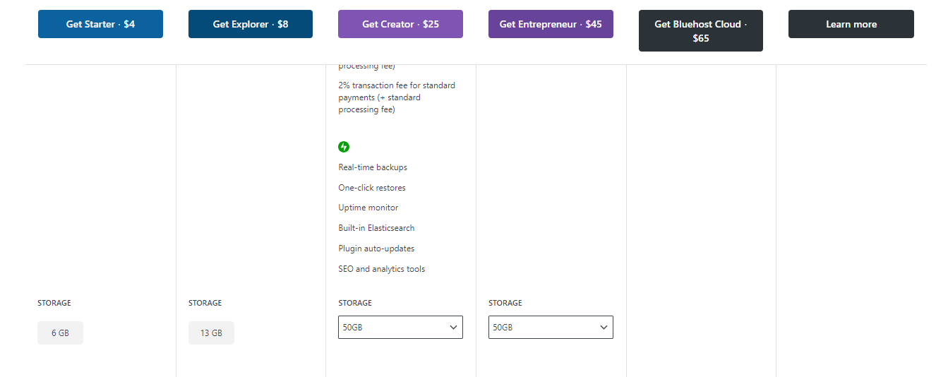 wordpress storage