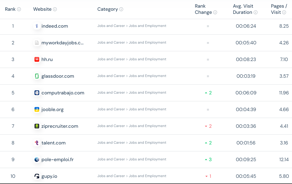 AI jobs in USA