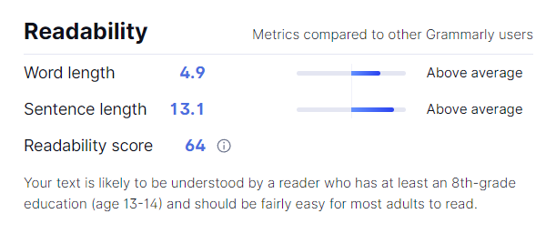 Grammarly Readability Score Measured