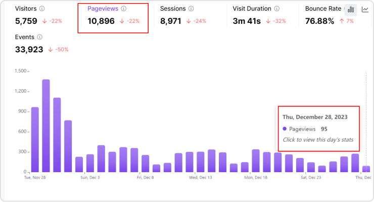 Usermaven's pageviews