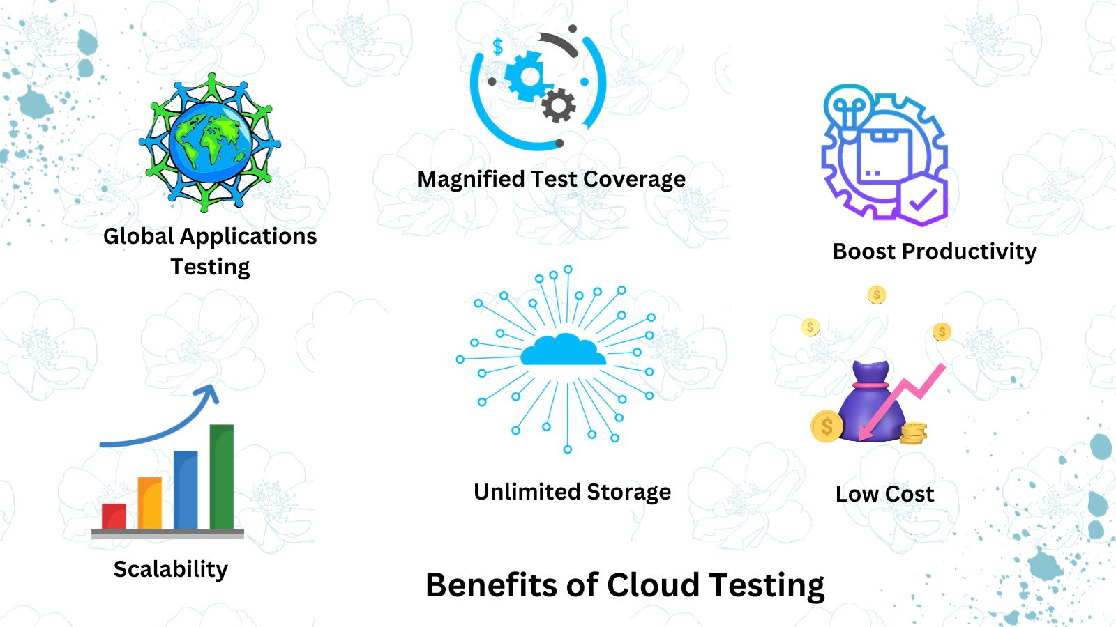 Benefits of cloud testing