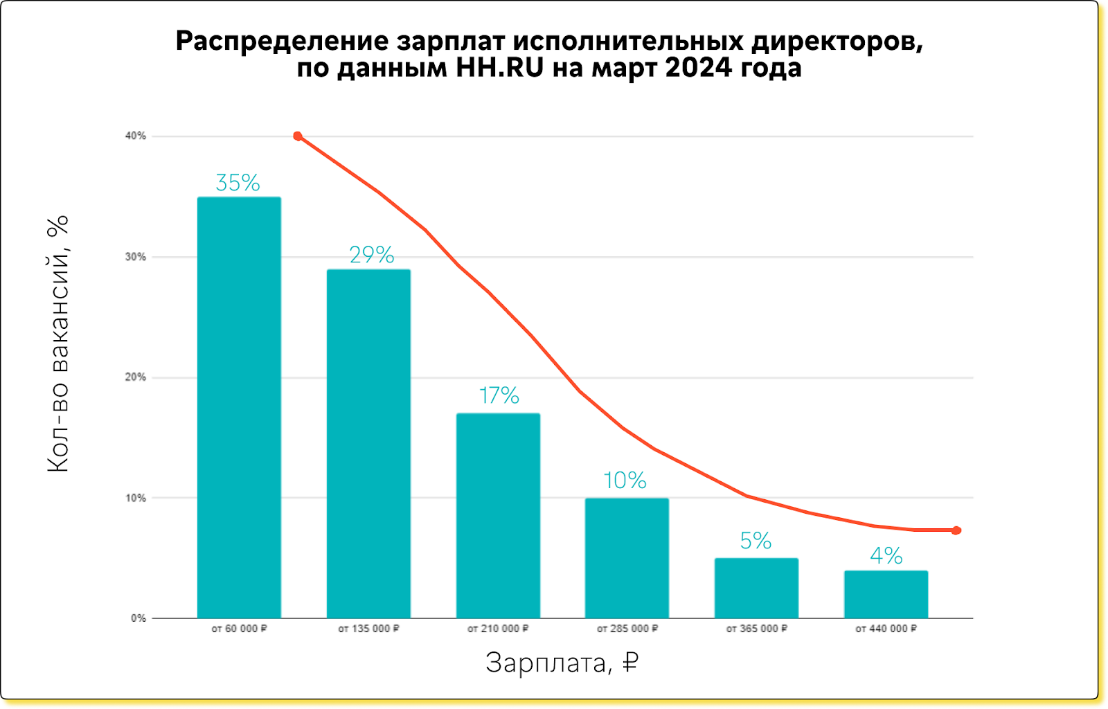 Исполнительный директор: кто это, что делает и как связан с финслужбой |  Нескучная газета