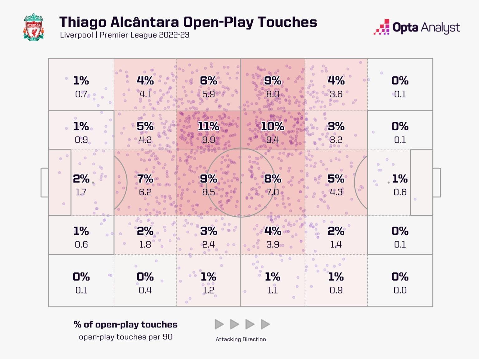 D:\important\футбол\канал\theAnalyst\liverpool midfield\thiago-touch-map-22-23-1536x1152.jpeg