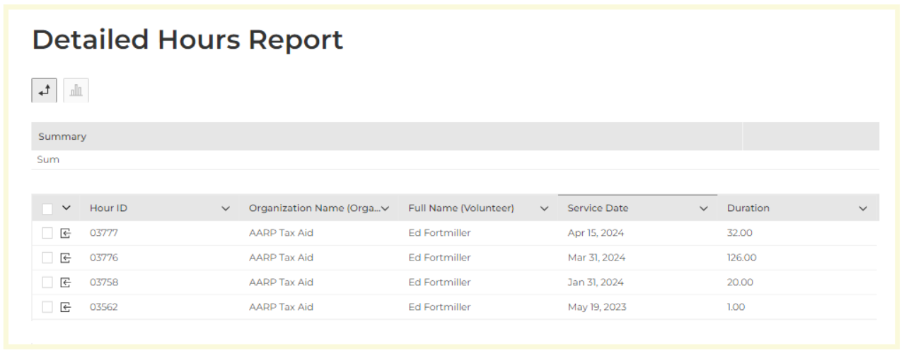 An example of Ed's detailed hours report in Kadince software