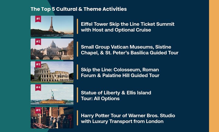 Travel Newsfeed Uncovering Trends