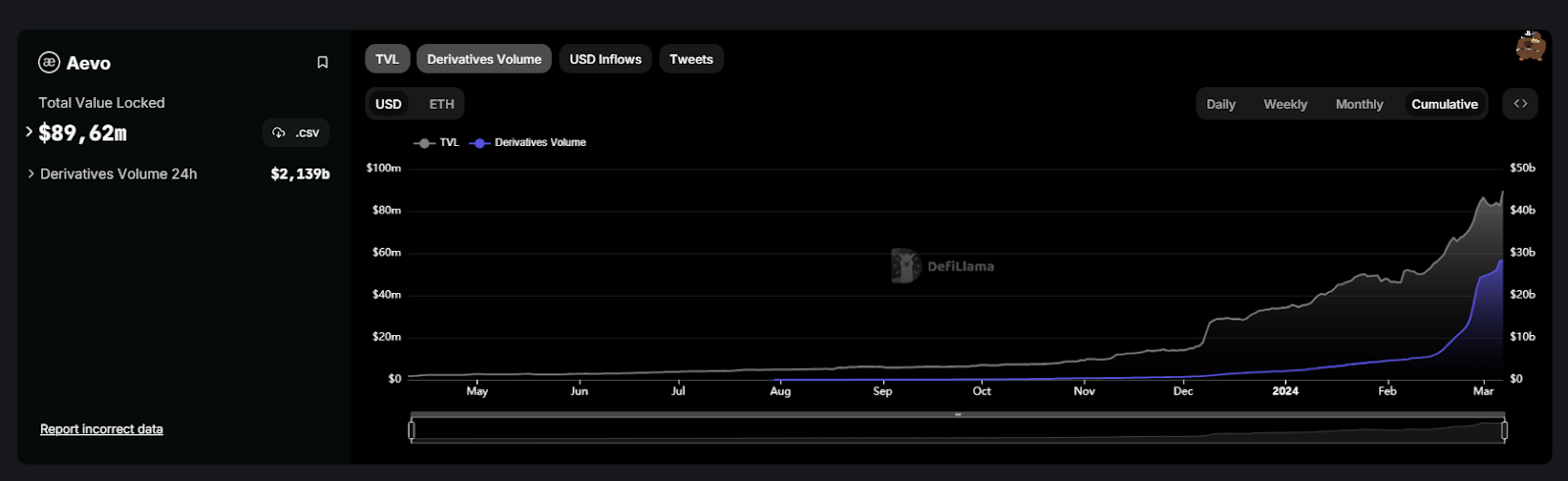 Aevo TVL binance launchpool