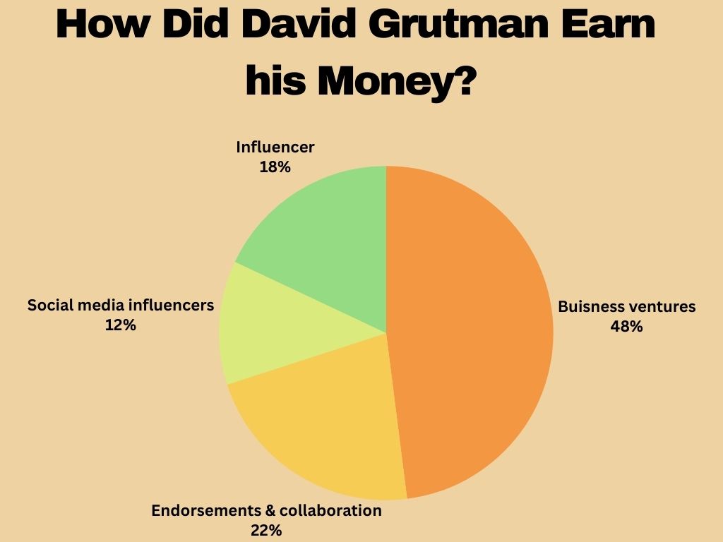 How did David Grutman Earn his Money?